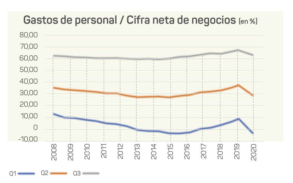 C Mo Afronta El Sector Tur Stico El Desaf O De Su Recuperaci N