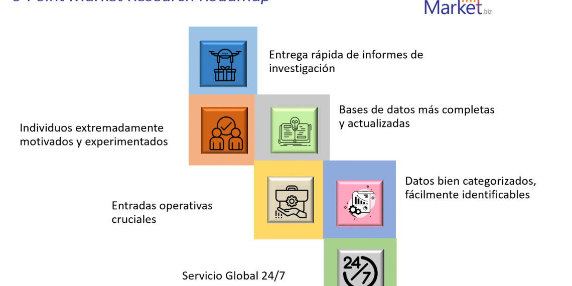Bebidas al por menor de viajes Market