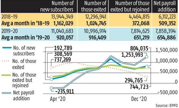 Cruceros de adición neta de nómina después de caer durante dos meses – EzAnime.net