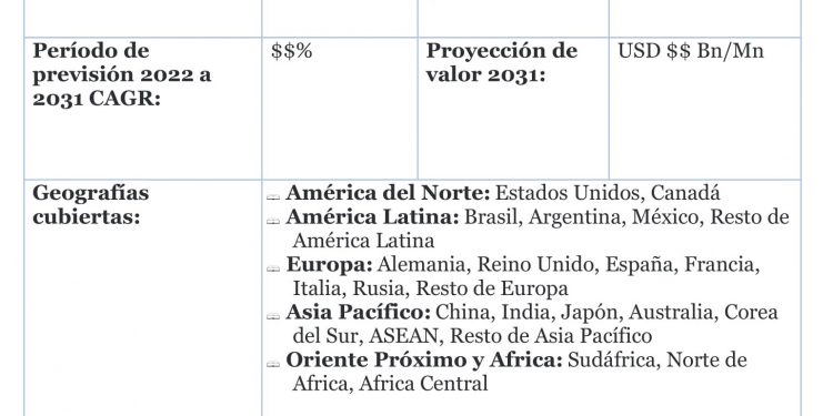 Global Crucero Mercado Predicción De Tendencias, Factores De Crecimiento, Producción Y Consumo | Carnaval, Rci, Nclh