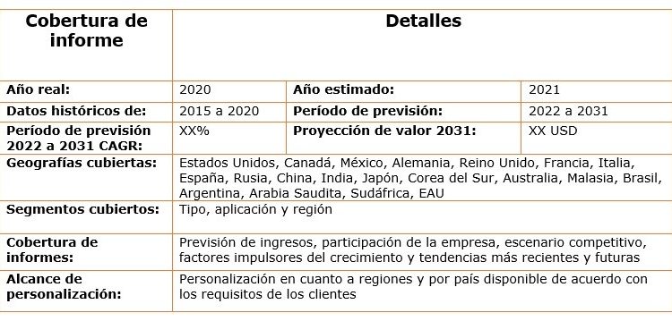 Global Sistema De Asistencia De Mantenimiento De Carril Y Control De Crucero Adaptativo Mercado Registrará Un Crecimiento Asombroso Para 2031 Jugadores