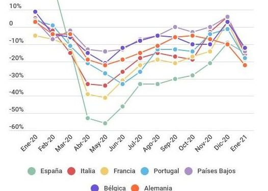 Impacto de la pandemia en la escala de buques – El Mercantil