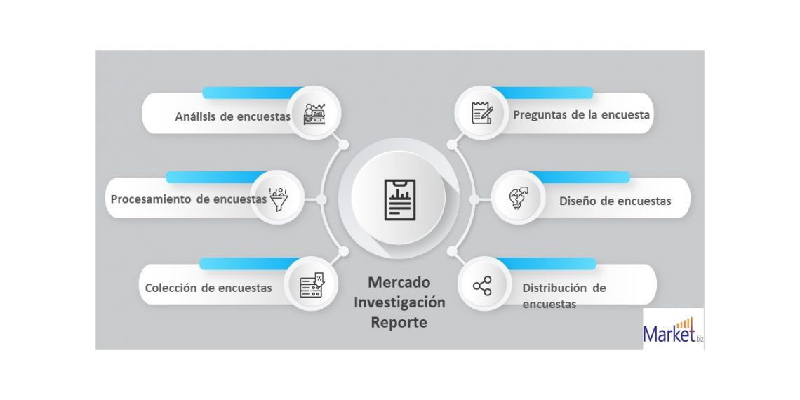 Industria turística y hotelera Market