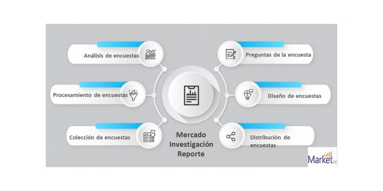Industria turística y hotelera Market
