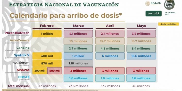 ¿Cuándo llegarán a México los nuevos embarques de vacunas contra el coronavirus?
