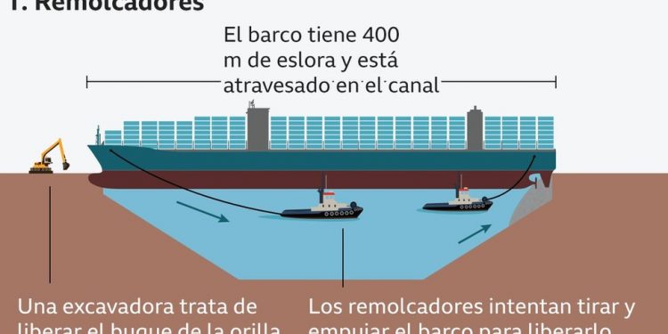 Operación de remolque