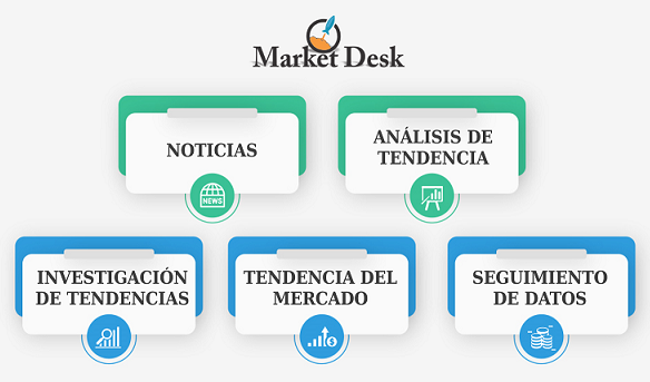 Mercado de Agencia de viajes online (OTA)
