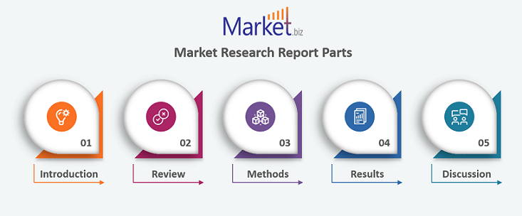 Informe de Investigación de Mercado de las Piezas