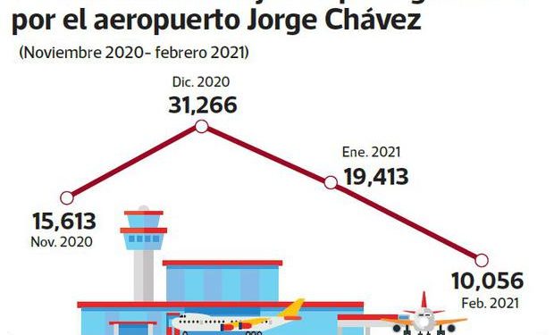 Apavit mejora su perspectiva en el sector turismo por Semana Santa