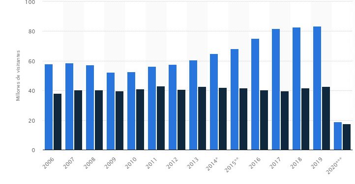 Imagen opinión Hosteltur