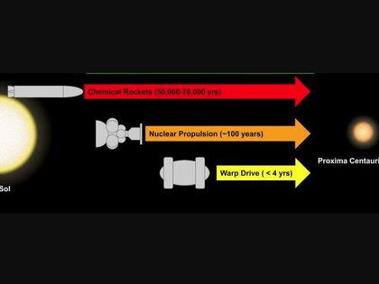 10/03/2021 Imagen para mostrar cuánto tardarían los diferentes tipos de naves espaciales en viajar desde nuestro sistema solar hasta Proxima Centauri (la estrella conocida más cercana).
POLITICA INVESTIGACIÓN Y TECNOLOGÍA
E LENTZ
