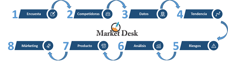Mercado global de Solución de gestión de gastos y viajes (TEM)