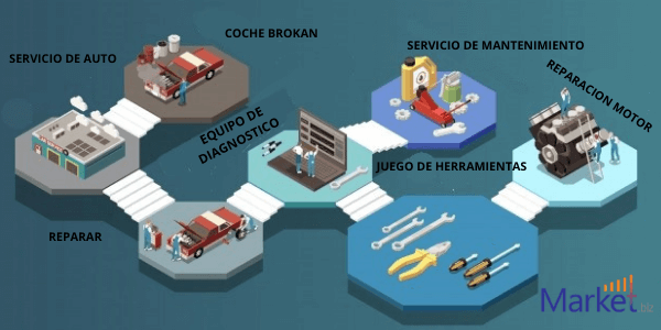 Control de crucero adaptativo (ACC) El mercado gana impulso debido al aumento de la demanda durante 2021-2030