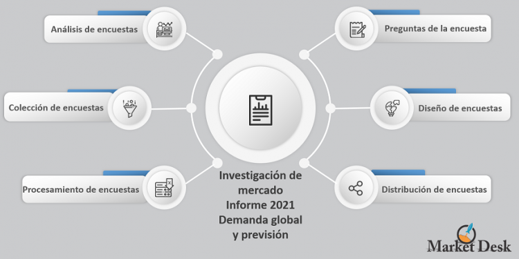 Mercado de Medicamentos para viajar