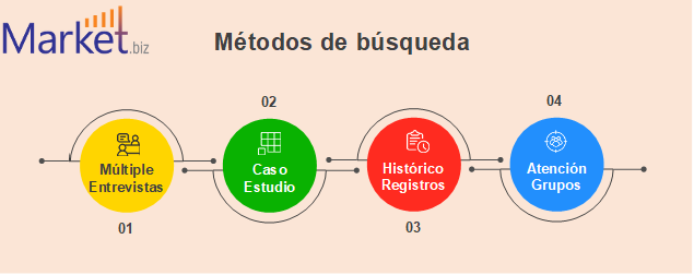 Megayate de crucero Market
