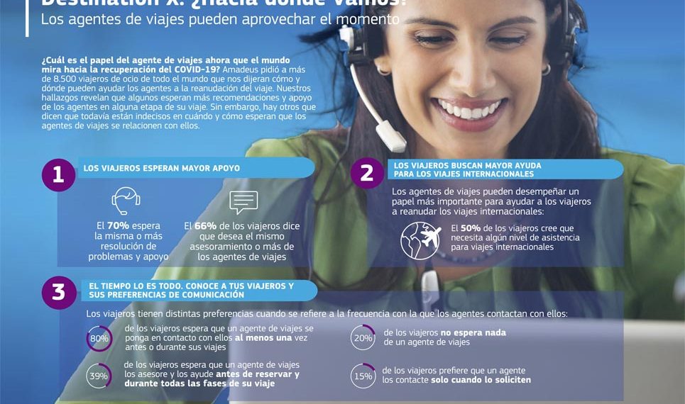 El papel de los agentes de viajes será mucho más importante, según Amadeus