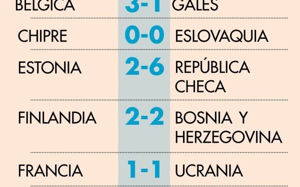 Europa y Concacaf dan primer paso rumbo a Qatar 2022