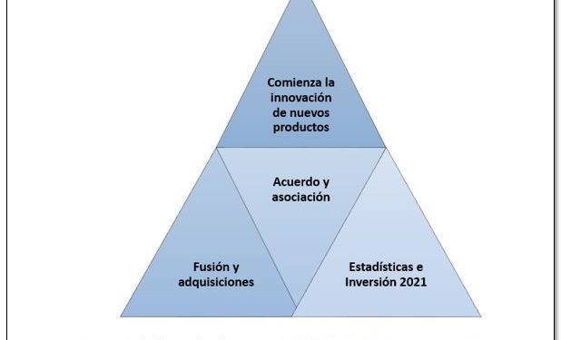 Global Agencia De Viajes Software Mercado 2021 Estrategias comerciales clave, innovación tecnológica y análisis de datos regionales hasta 2031 | Clarcity de Viajes y Gastos, PHPTRAVELS, Techno Cielo Consultoría