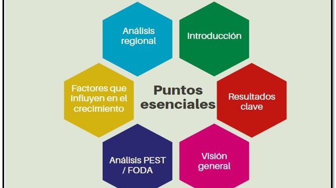 Global Sistemas De Control De Crucero Adaptativo Mercado Factores De Crecimiento, Panorama Regional, Estrategias Competitivas Y Pronóstico Hasta 2031