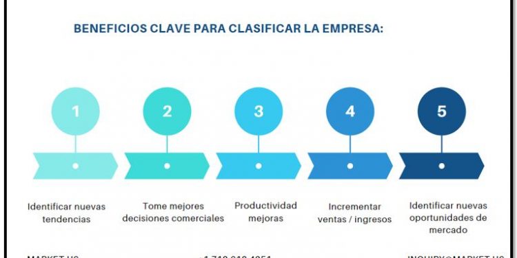 Global Viajes De Lujo Mercado Análisis De Producción Y Pronóstico De Desempeño Geográfico Hasta 2031 – HOYSanLuis