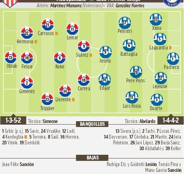 La Liga Santander: Atltico - Alavs: Vuelta a la zona de confort