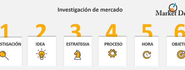 Mercado global de Software de gestión de viajes corporativos (CTM)