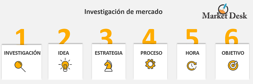 Mercado global de Software de gestión de viajes corporativos (CTM)