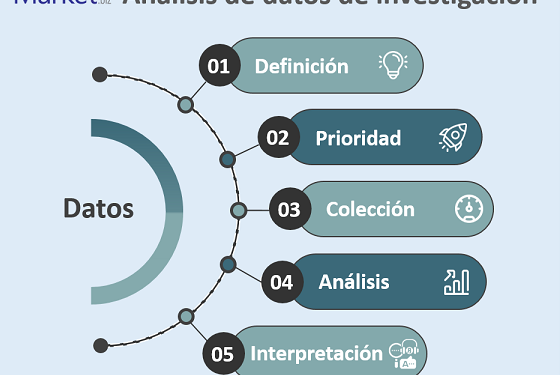 Poke Foods Mercado 2021: crecimiento potencial, valoración atractiva hacen que sea una inversión a largo plazo 2026