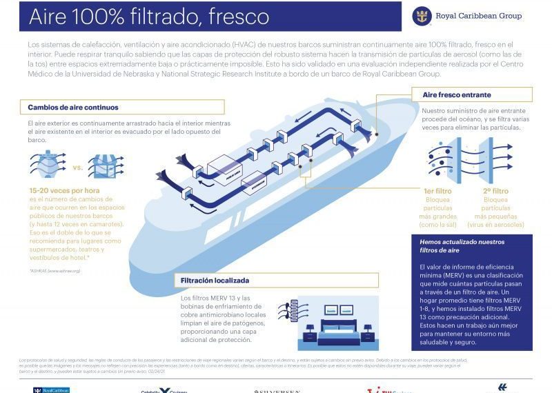 Royal Caribbean Group publica el primer estudio sobre la transmisión de partículas de aerosoles a través del sistema HVAC en cruceros