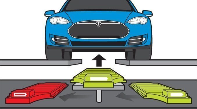Tesla desmiente su regreso a los sistemas de intercambio de baterías, una solución que considera "cargada de problemas" a pesar de la exitosa implantación lograda por NIO
