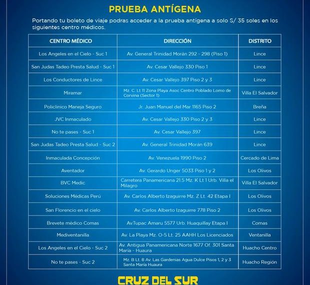 Lugares para aplicar prueba antígena a usuarios de Cruz del Sur.