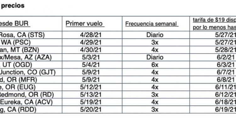 AVELO, la aerolínea más nueva de América - Spanish Version