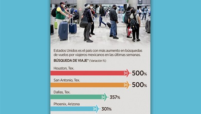 Arman viajes para vacunarse en EU – La Prensa de Monclova