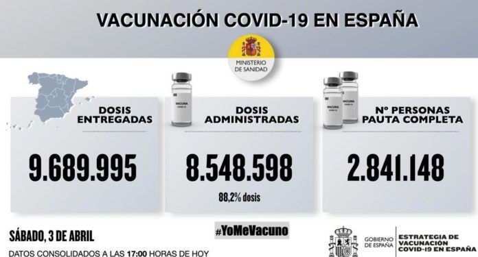 Cerca de tres millones de inmunizados, mientras se habilitan "vacunódromos" para alcanzar velocidad de crucero