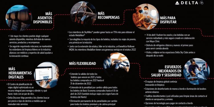 Delta ofrece a los clientes más formas de recuperar el placer de viajar