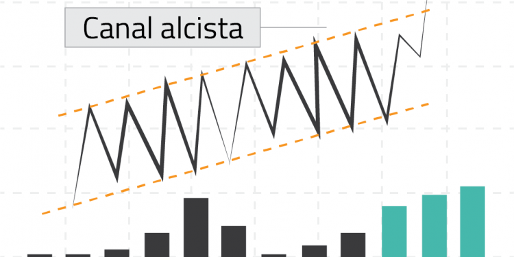 CANAL ALCISTA