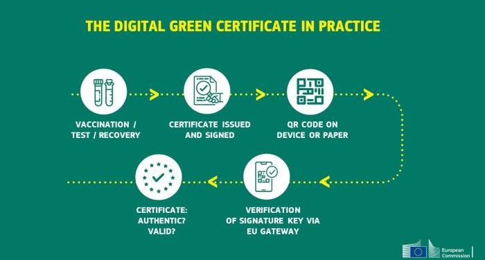 Europa lanza su “Pasaporte Covid” para reactivar los viajes