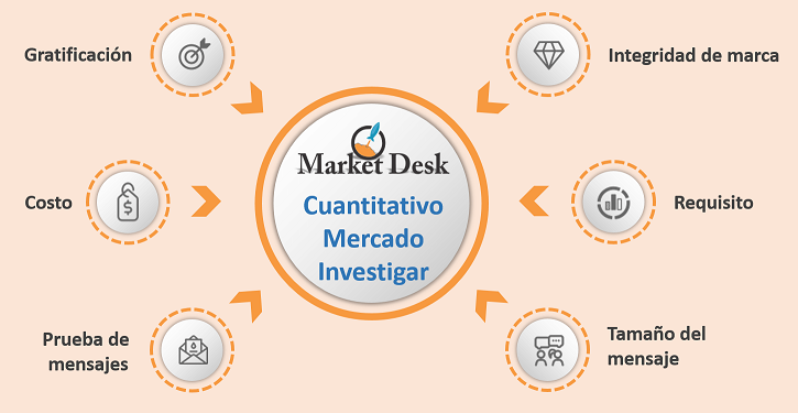 Investigación cuantitativa