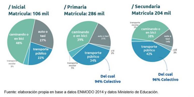 ENMODO 2014 y Ministerio de Educación