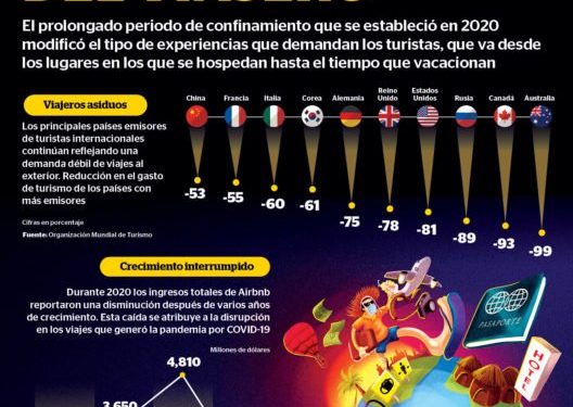 La evolución del viajero y de los destinos turísticos