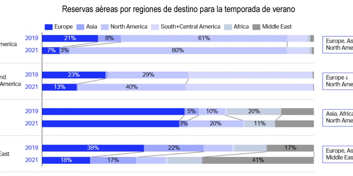 Reservas aéreas para el verano: el largo radio, hundido | Noticias de Aerolíneas, rss2