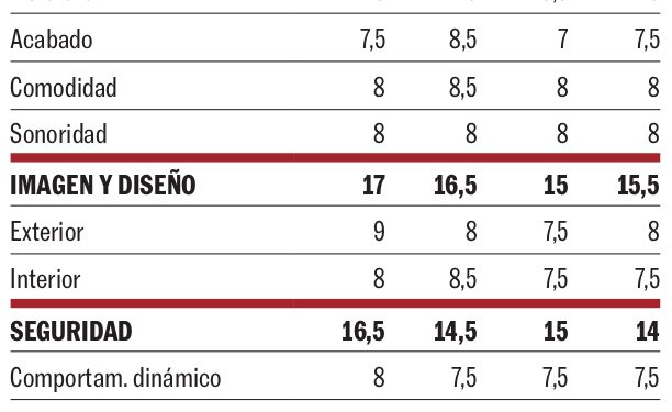 SUV híbridos enchufables: el Cupra Formentor impone una receta ganadora | Actualidad