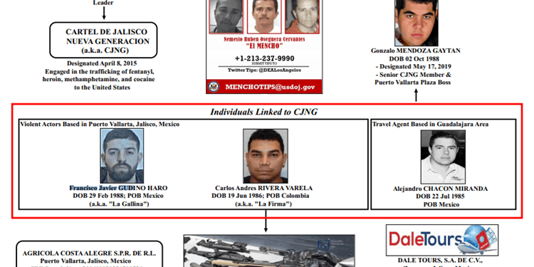 ¿Quién es Alejandro Chacón, el supuesto "agente de viajes" del CJNG?