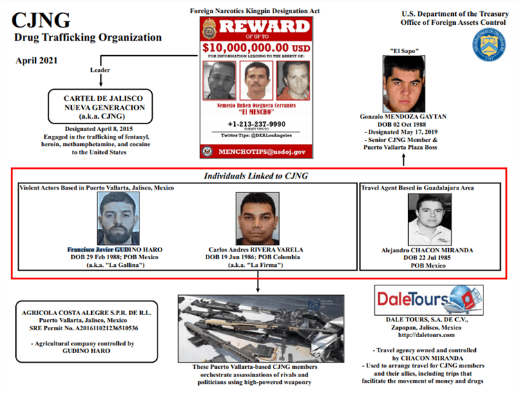¿Quién es Alejandro Chacón, el supuesto "agente de viajes" del CJNG?