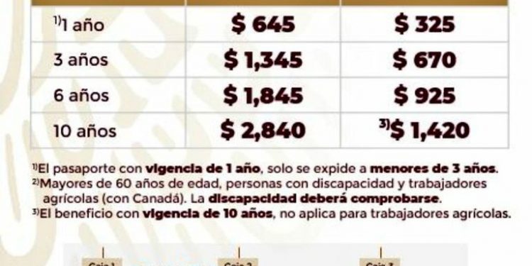 Amplía SRE horario para trámite de pasaporte