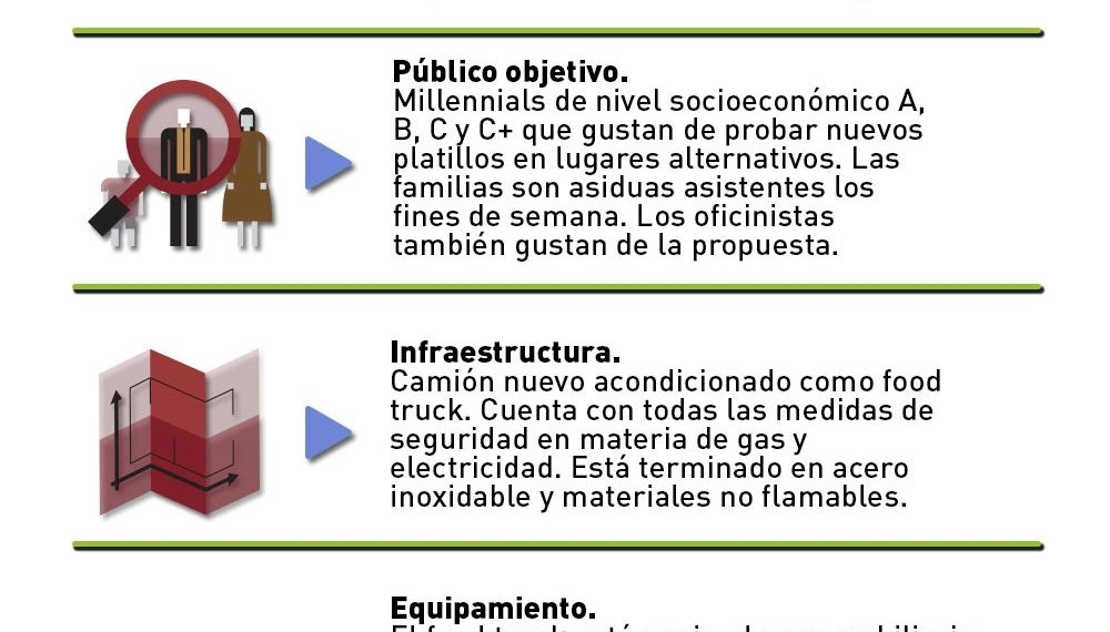 Cómo empezar un negocio con un foodtruck