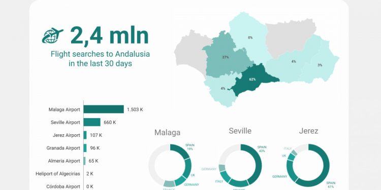 Imagen nota de prensa Hosteltur