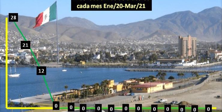Ensenada, un año sin arribo de cruceros