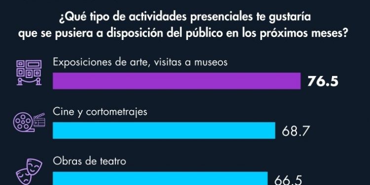 Irlanda levanta parte de las restricciones contra el Covid-19