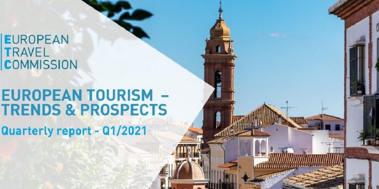 La recuperación total de los viajes, para después de 2024